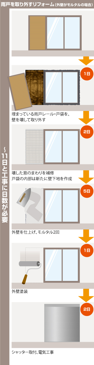 マドマスターヨコタテ