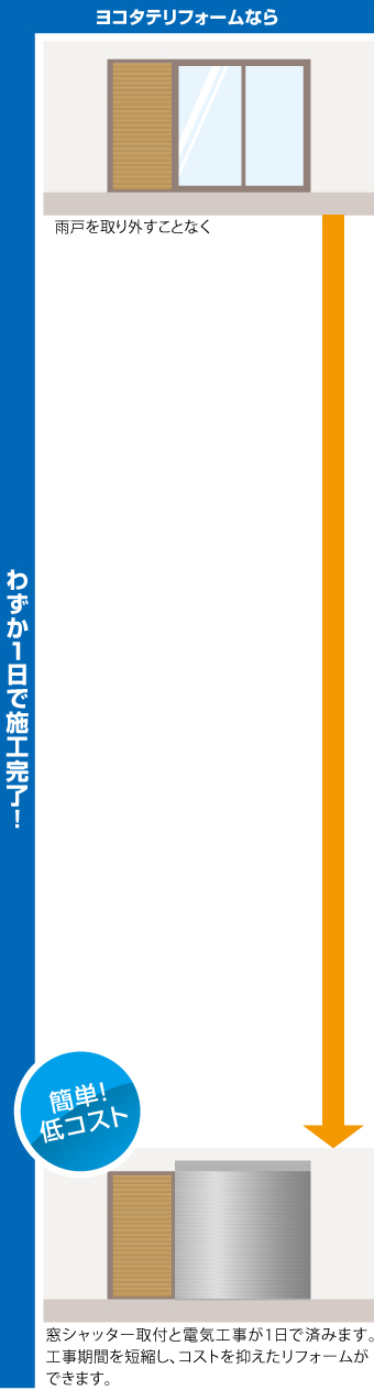 マドマスターヨコタテ