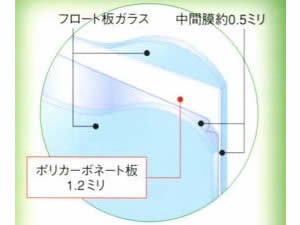 防犯ガラス「セキュオＳＰ］